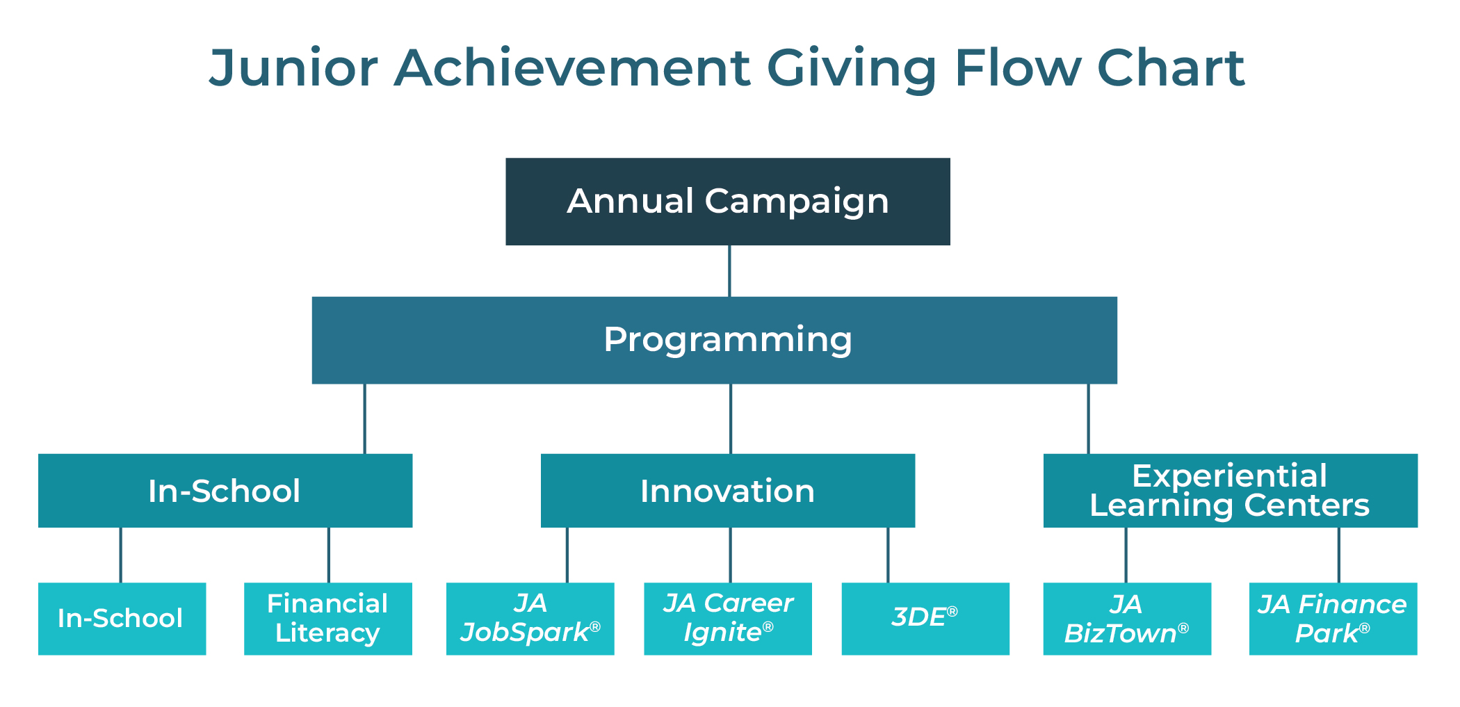 Giving Flow Chart.jpg